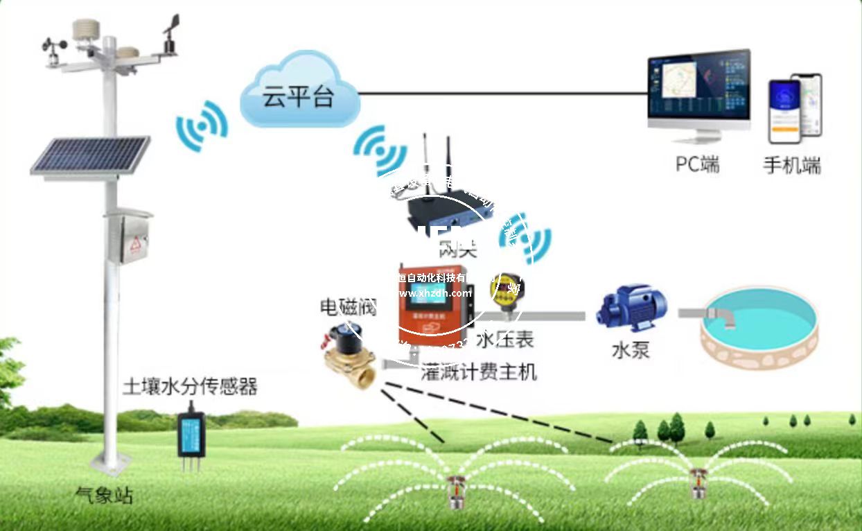 智慧農(nóng)業(yè)育苗遠程控制